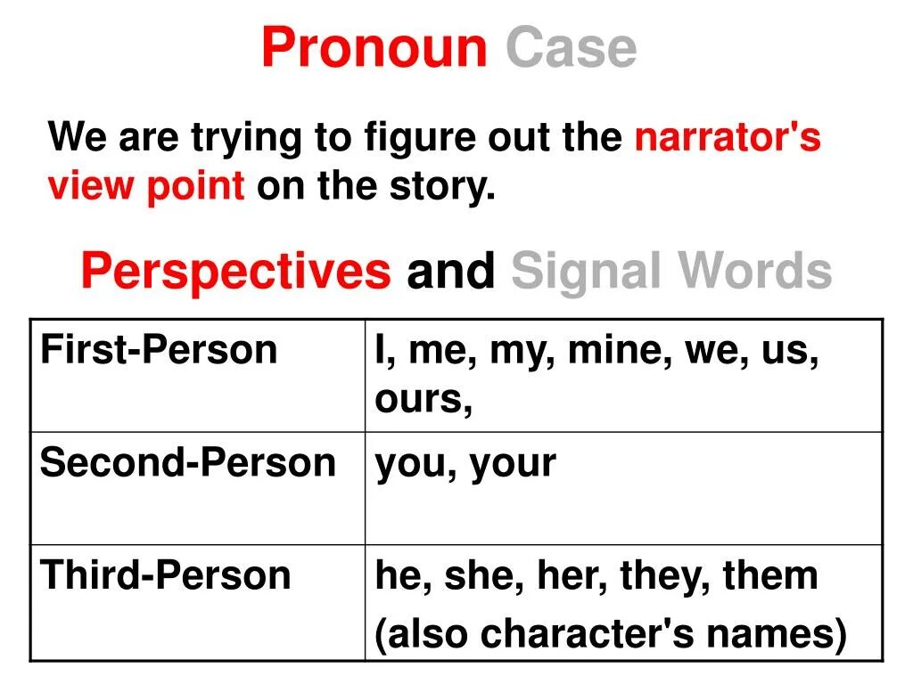 Person перевести. 3rd person narration. Third person narrative. Third person narrative примеры. Cases of pronouns.
