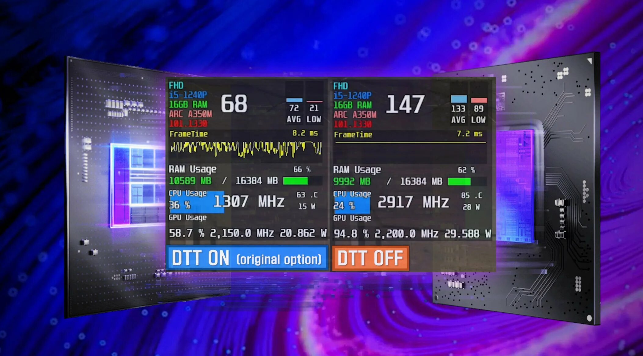 Intel dynamic tuning driver. Intel dynamic tuning. intel dynamic tuning technology. colorful rtx 3070 ti costomization х характеристики. самая дорогая видеокарта 2022.