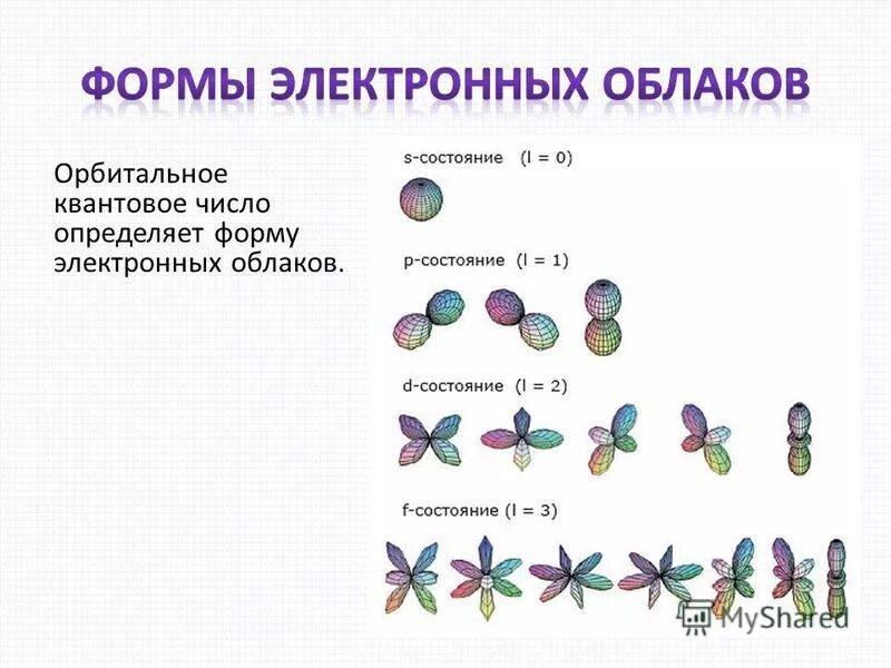 Электронное облако число. Число электронных облаков. Орбитальная схема перекрывания электронных облаков chcl3. Число электронных облаков. Число электронных облаков.