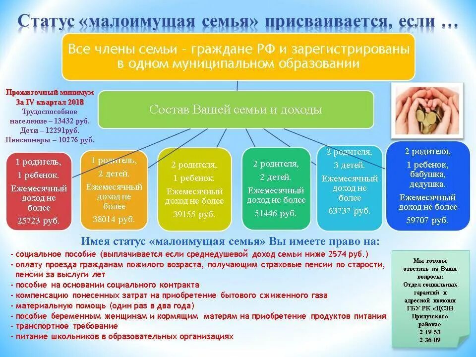 Оформление статуса малоимущей. Статус малоимущей семьи. Малообеспеченная семья. Статус малоимущего. Какие документы нужны для получения статуса малоимущей.