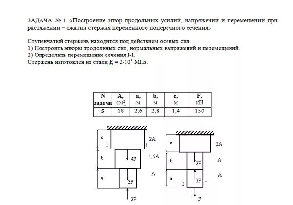 Ступенчатый стержень. Решение задач по сопротивлению материалов. Задача по сопротивлению материалов сечение. Задача по сопромату двутавры. Сопротивление материалов решение задач.