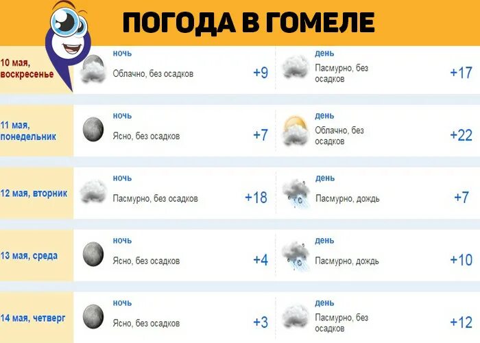 Прогноз погоды по часам гомеле. Погода в Гомеле. Погода в Гомеле на неделю. Гомель Беларусь погода. Гомель погода сегодня.