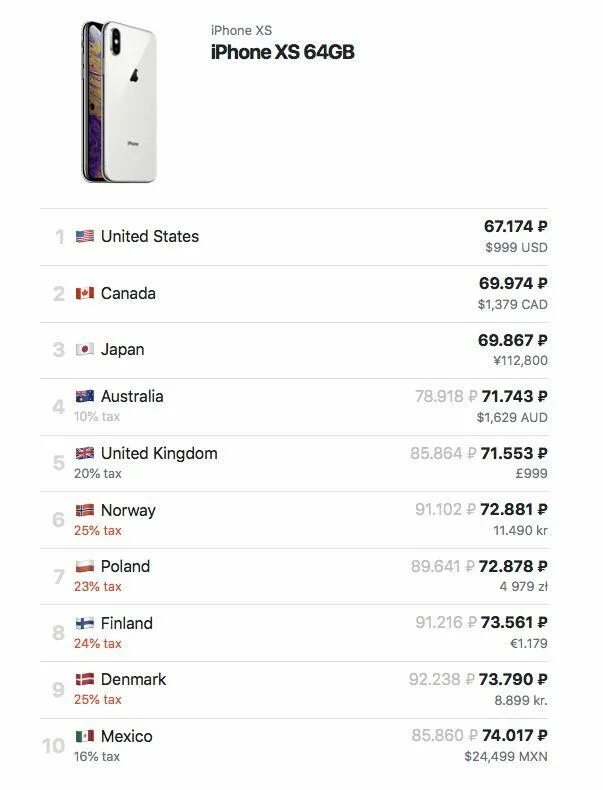 Расценки айфонов. ГБ на айфонах. Айфон 14 самый дешевый. Самый дешёвый iphone в мире.
