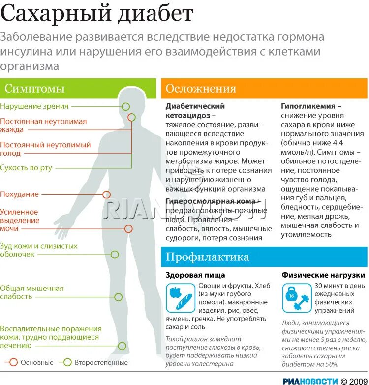 Поднялся сахар от стресса. Больной сахарным диабетом. Сахарный диабет симптомы. Заболел сахарным диабетом. Сахарный диабет это заболевание.