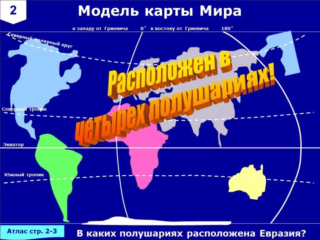 Евразия по отношению к тропикам. Северный Тропик Евразии. Страна в 4 полушариях. Экватор Евразии. Северное полушарие Евразии.