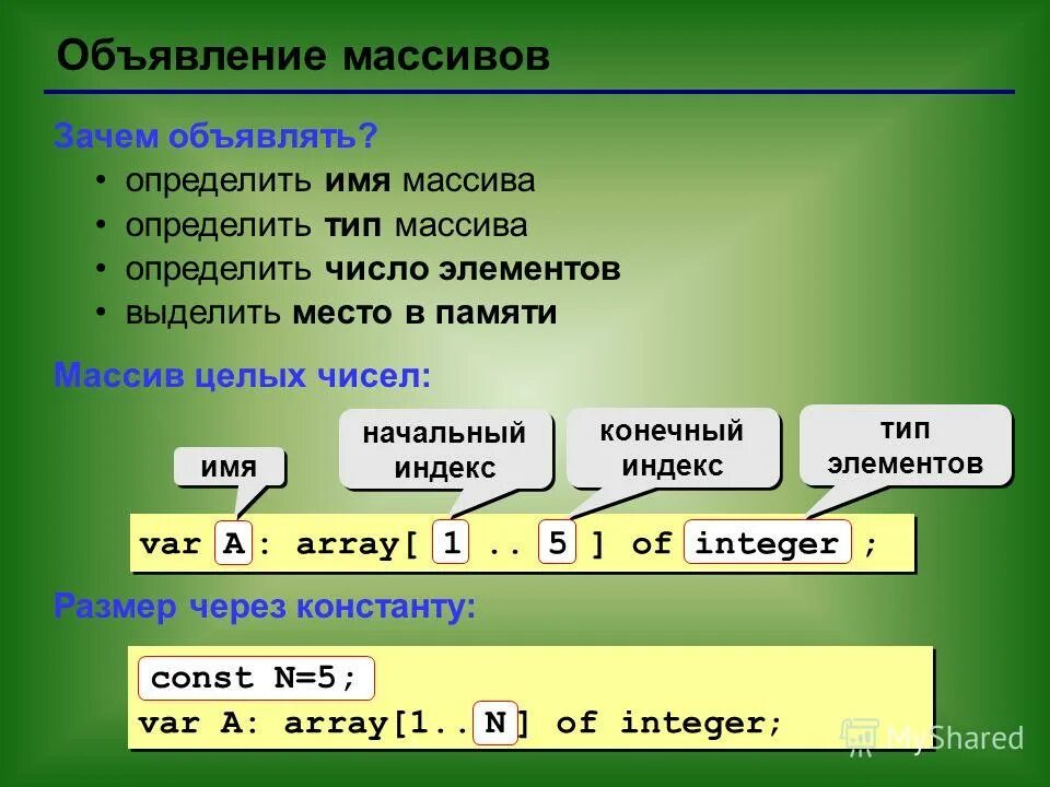Имена элементов массива. Имя массива. типы элементов массива. как определить тип массива. тип имени массива.
