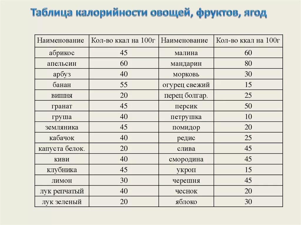 Овощей килокалории