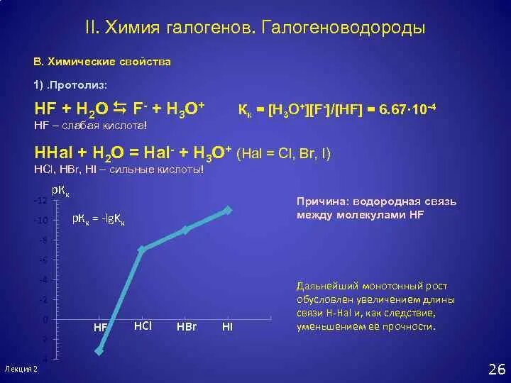 Hcl hf h2o. HF Протолиз. Протолиз сильной кислоты. Hal2 в химии. H2o2 Протолиз.