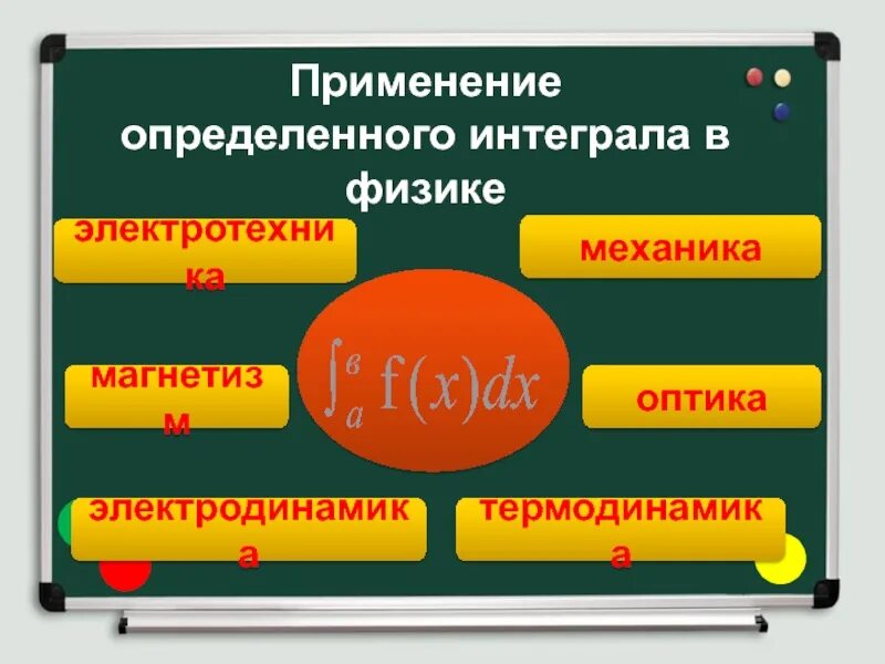 Для определенного применения. Применение определенного интеграла. применение интеграла в физике. применение определённого интеграла в физике. применение определенного интеграла в физике.