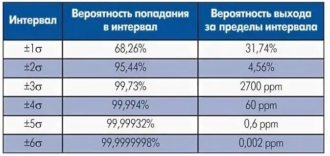 Температура плавления пластика