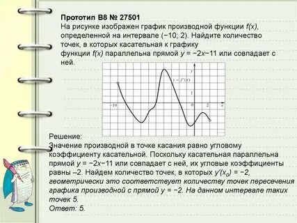 На рисунке изображен график у f x производной функции f x
