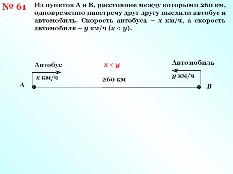 Скорость автомобилей навстречу друг другу. Выехали одновременно навстречу друг другу. Скорость автомобиля и автобуса больше. Скорость автобуса в км/ч.