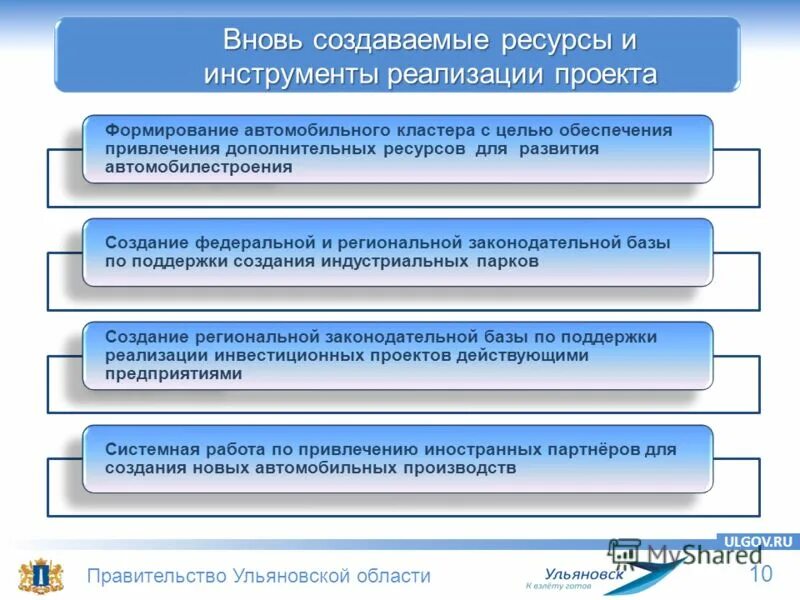 Ссылки на интернет ресурсы. Социальный ресурс власти. Ресурс паки для майнкрафта. Как сделать ресурсы. Как сделать ресурсы.