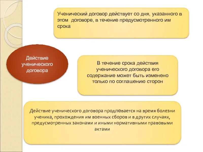 Содержание ученического договора. Ученический договор. Действие ученического договора. Заключение ученического договора. Виды ученического договора.