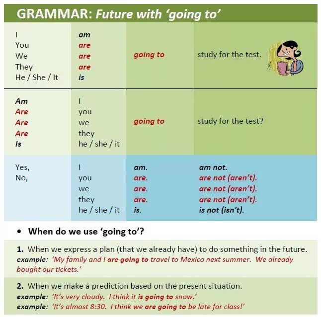 Ы какое время. Going to в английском языке. Be going to в будущем времени. Be going to таблица. To go в английском языке.