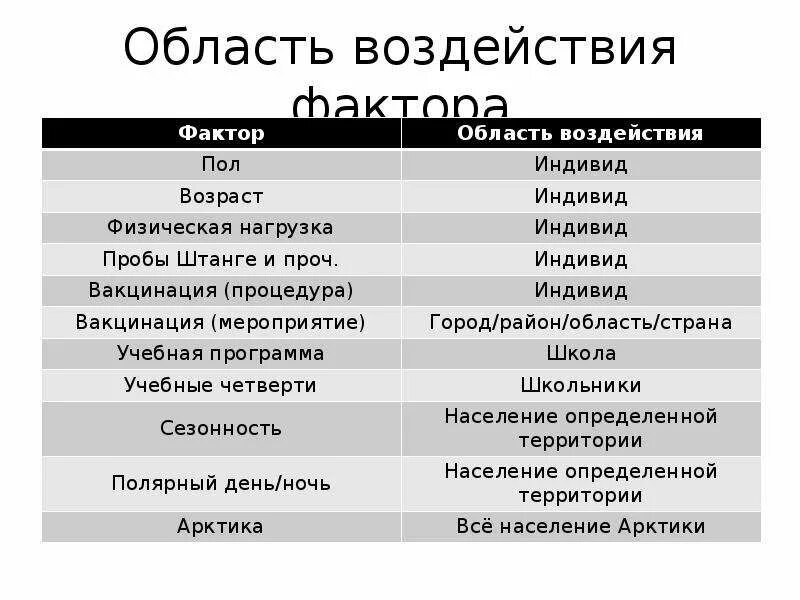 Область влияния 5. Область воздействия это. Область влияния.