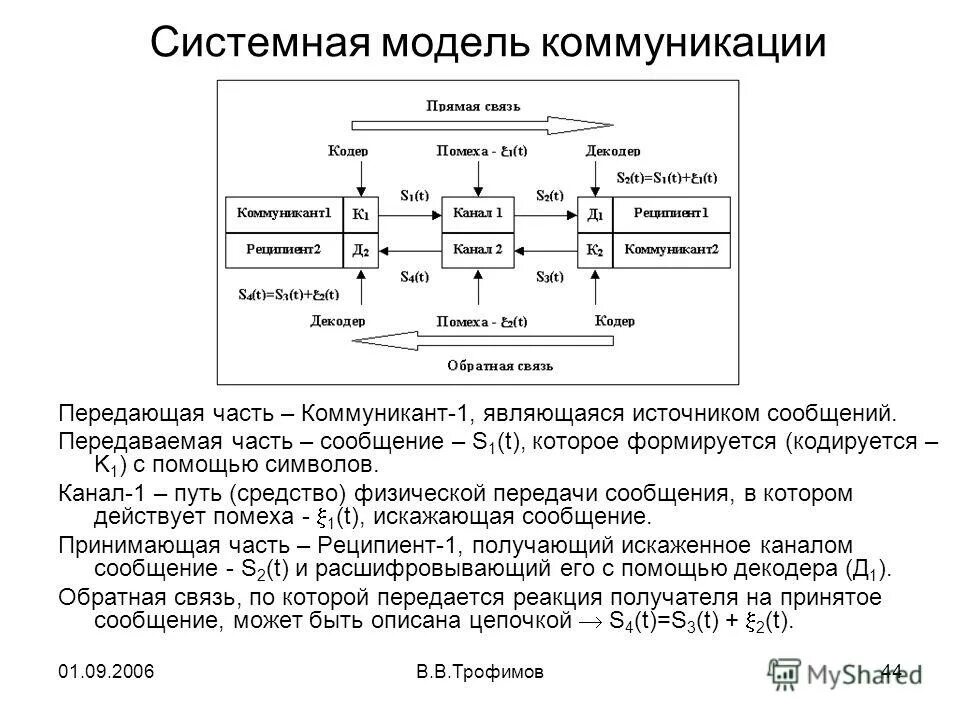 системная модель социальной работы. системная модель управления проектами введение. системные модели. системная модель. системное моделирование.