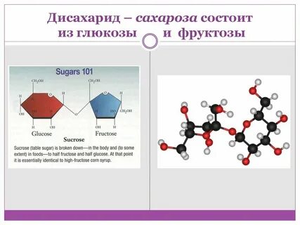 Функциональные группы в молекуле глюкозы