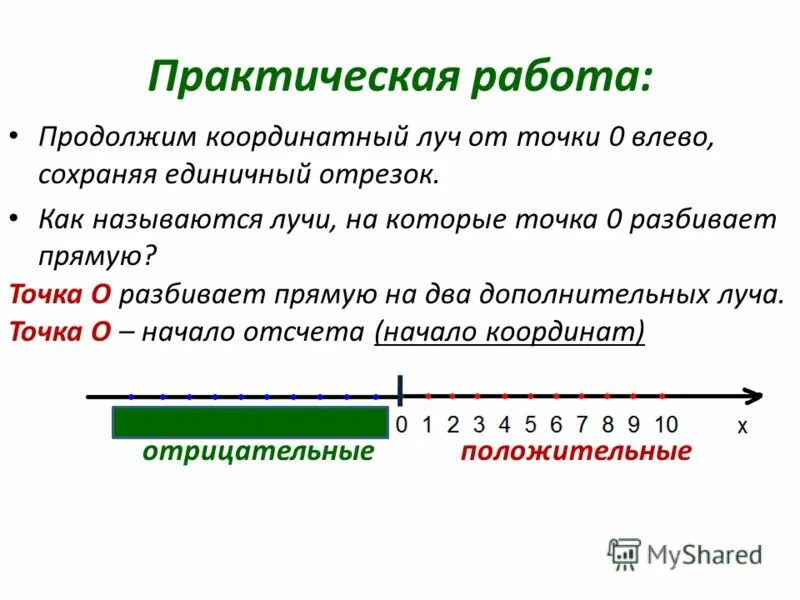 как найти единичный отрезок
