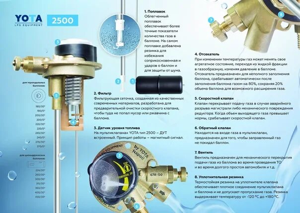 Газ клапан сколько. Электромагнитный многофункциональный клапан ГБО. Газовый клапан ГБО 2 поколения Ловато. Клапан аварийного сброса редуктора ГБО. Мультиклапан ГБО диджитроник 4 поколения.