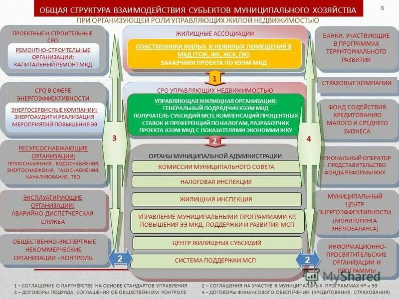 диспетчерская служба жкх. коммунальная 4 красноярск. жск диспетчерская. аварийно-диспетчерская служба тсж. жск диспетчерская.
