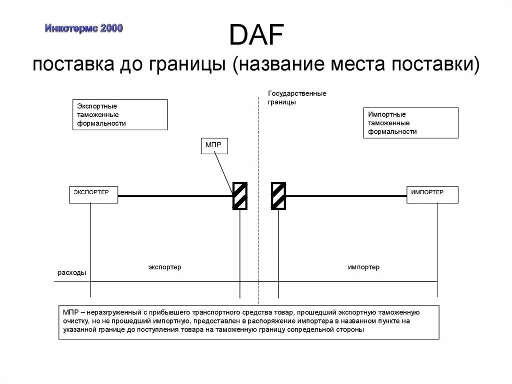 Инкотермс международные правила толкования торговых. DAF Incoterms 2000. DAF условия поставки. DAF Инкотермс 2000. DAF Базис поставки.
