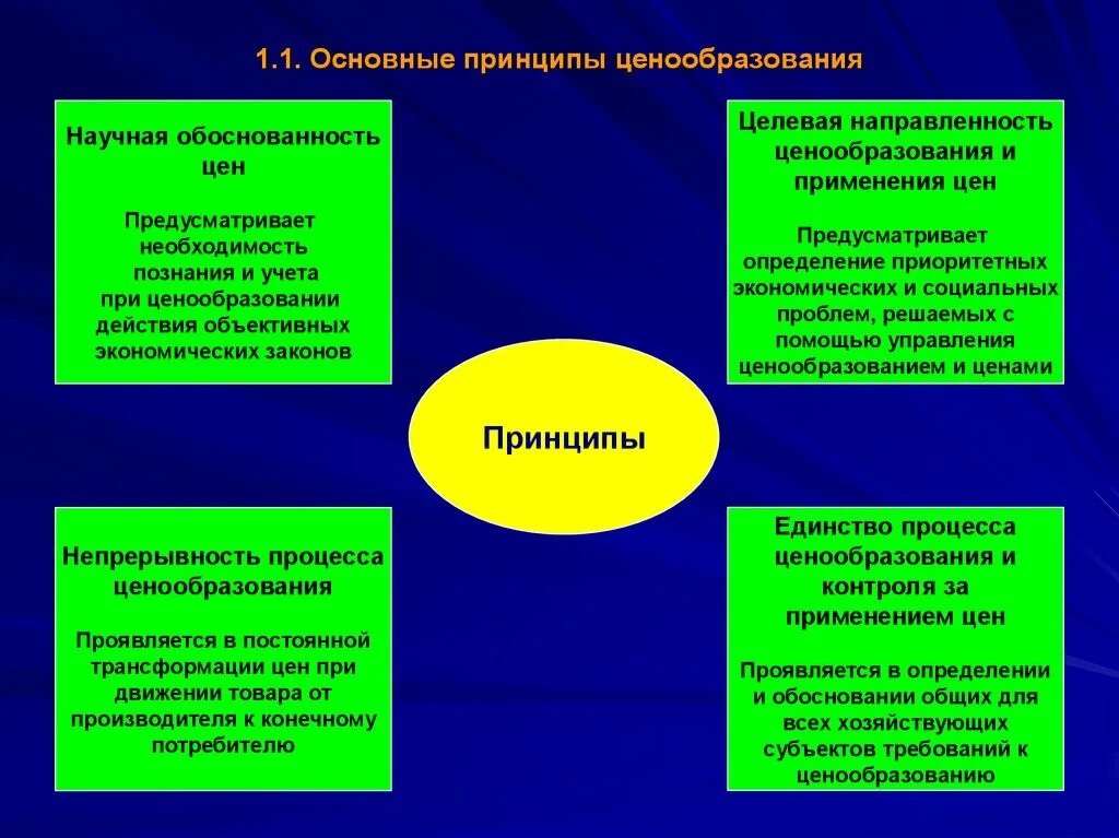 Принципы ценовой политики. Принципы ценообразования. Принципы целеобразования. Принципы формирования цены. Основные принципы ценообразования.