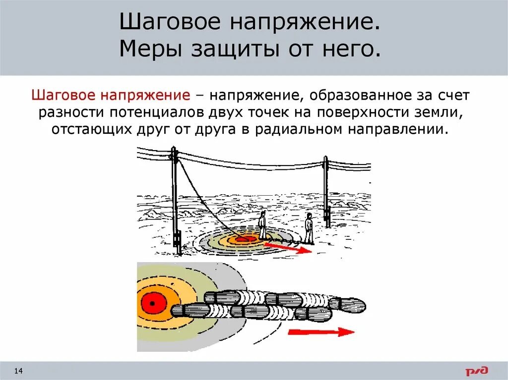 Шаговое напряжение простыми словами. Шаговое напряжение. Чтотакле шаговое напряжение. Ч О такое шаговая напряжение. Шаговое напряжение радиус опасной зоны.