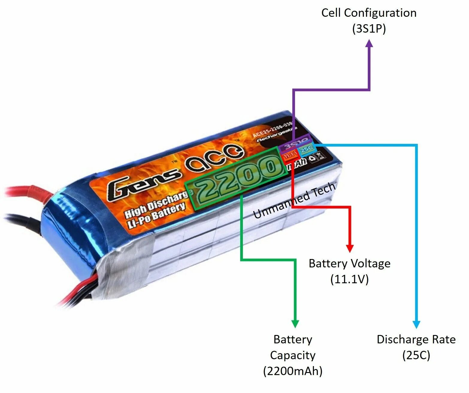 Battery capacity. Аккумуляторная батарея Lipo 3s. Bonka Lipo Battery 4s1p чертеж. Lipo аккумулятор capacity. Аккумулятор Lipo 505154 размер.