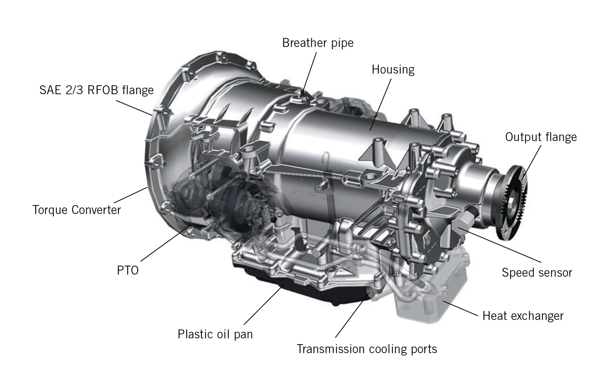 Fat трансмиссия. Фильтр КПП Automatic transmission Parts. Automatic transmission diagram for 660е. Manual transmission g35m-r. Gearbox Parts.