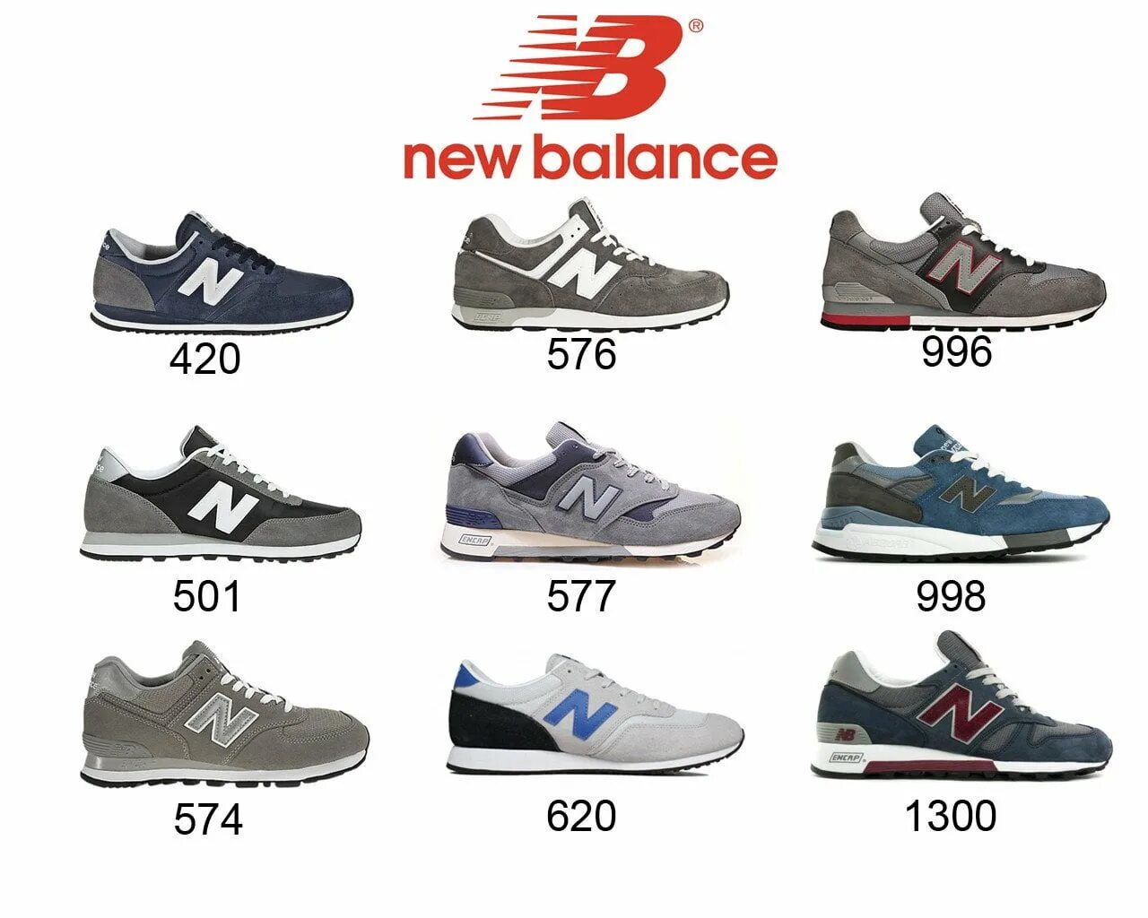 New balance модели. Модели кроссовок Нью баланс. Модельный ряд мужских кроссовок New Balance. Номера моделей кроссовки New Balance. New Balance линейка моделей.