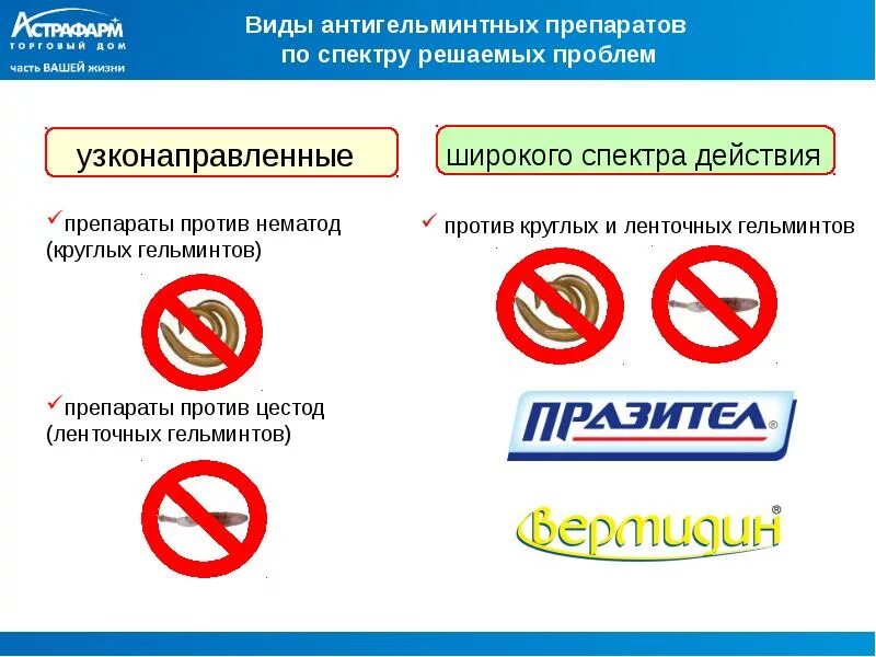 Узкий и широкий спектр действия