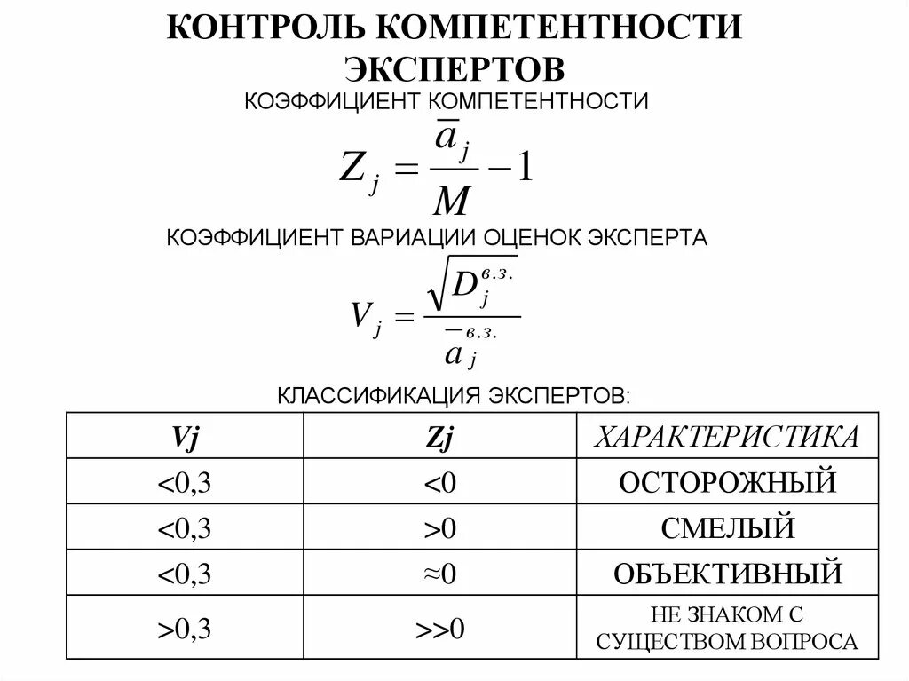 Оценка компетенции эксперта