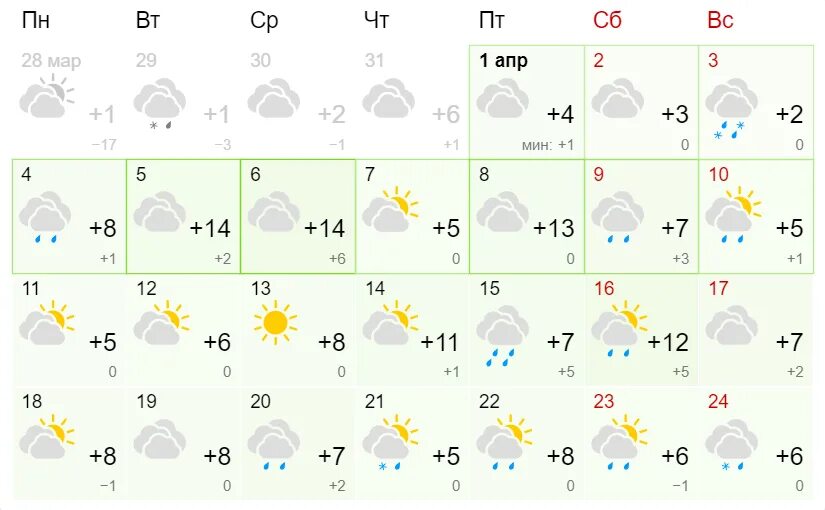 Погода на март 2022. Погодные данные 2 апреля. Погода в Коломне на апрель 2022. Прогноз погоды на апрель 2022. Погода в донецке на апрель 2024