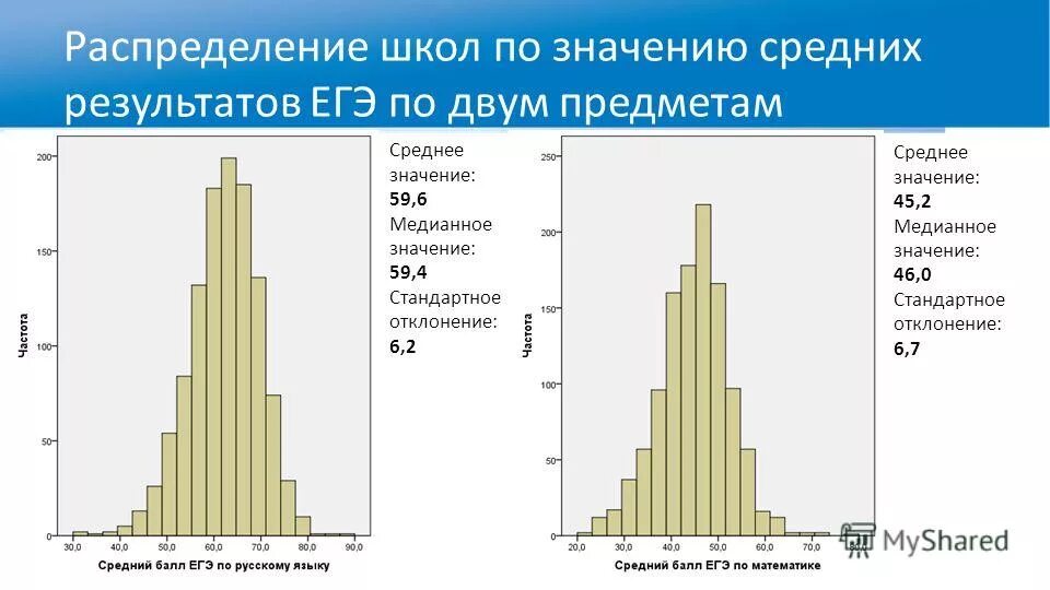 Мода и медиана нормального распределения. Нормальное распределение мода медиана и среднее. Mean median mode. Разница между средним и медианным. Медиана мода и среднее в статистике.