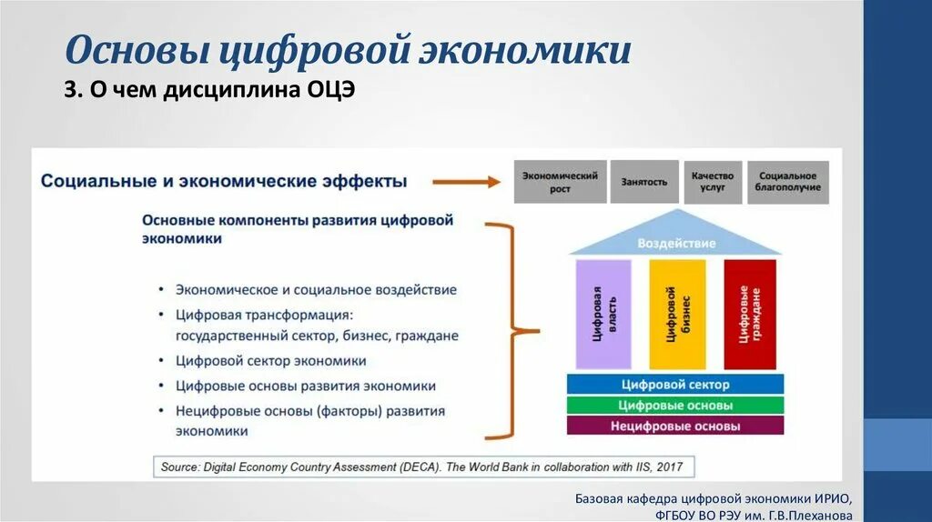 Цифровая экономика. Становление цифровой экономики. Цифровая экономика схема. Факторы развития цифровой экономики. Государственная политика цифровизации в рф