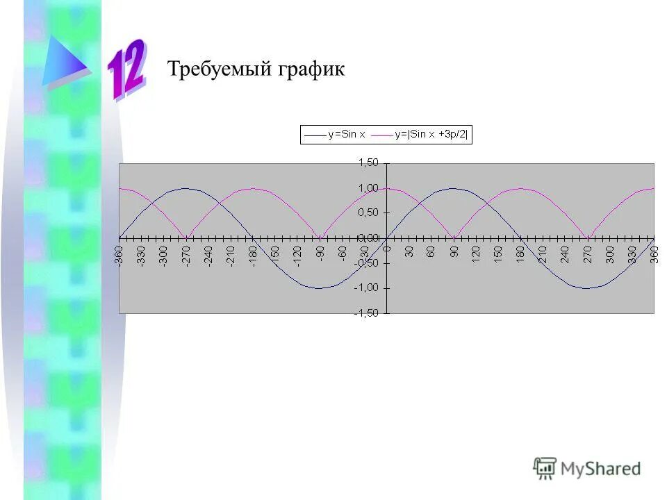 Алгебра 8 класс функция y k/x и ее график. График х деленное на 2. Кубическая парабола y x3. Функция у 3/х гипербола. График функции y x 8 класс никольский презентация.
