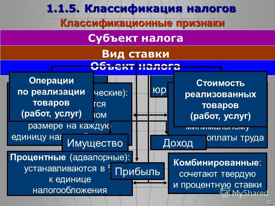 Налоги в развитии производства