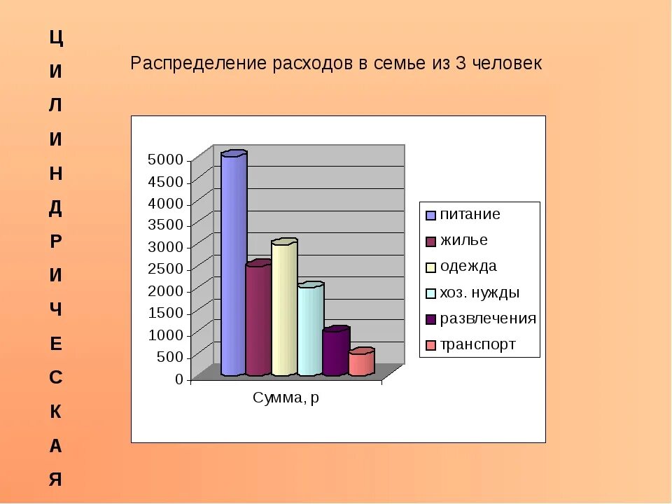 Распределение 5 лет. Распределение расходов в семье. диаграмма семьи. диаграмма расходов семьи. график расходов семьи.