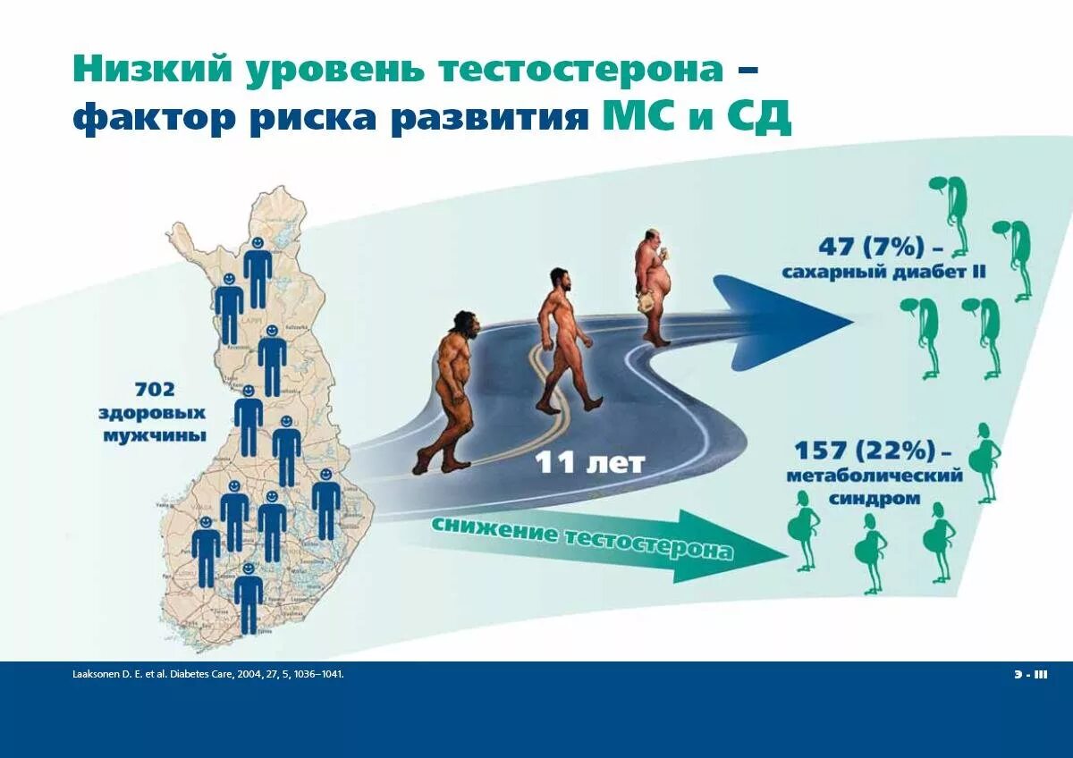 Повышение тестостерона у мужчин. Низкий уровень тестостерона. Показатели низкого тестостерона. Тестостерон у мужчин. Показатели низкого тестостерона у мужчин.