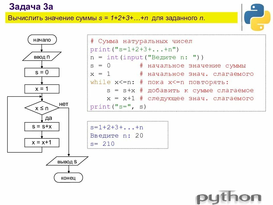 Максимальное и минимальное кратное. Задачи на цикл while питон. Циклический алгоритм питон. Положительное число в питоне. Найти количество чисел в питоне.