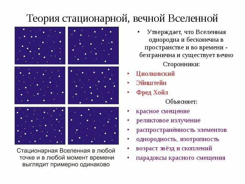 Концепция стационарный. Теория стационарной Вселенной. Стационарная модель Вселенной. Теория вечной Вселенной. Теория стационарной Вселенной Эйнштейна.