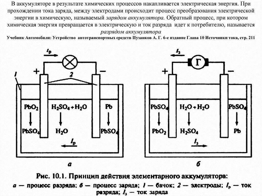 Процесс заряда и разряда аккумуляторных батарей. Электрохимические аккумуляторы схема. Процесс зарядки свинцового аккумулятора. Схема работы свинцового аккумулятора при зарядке.