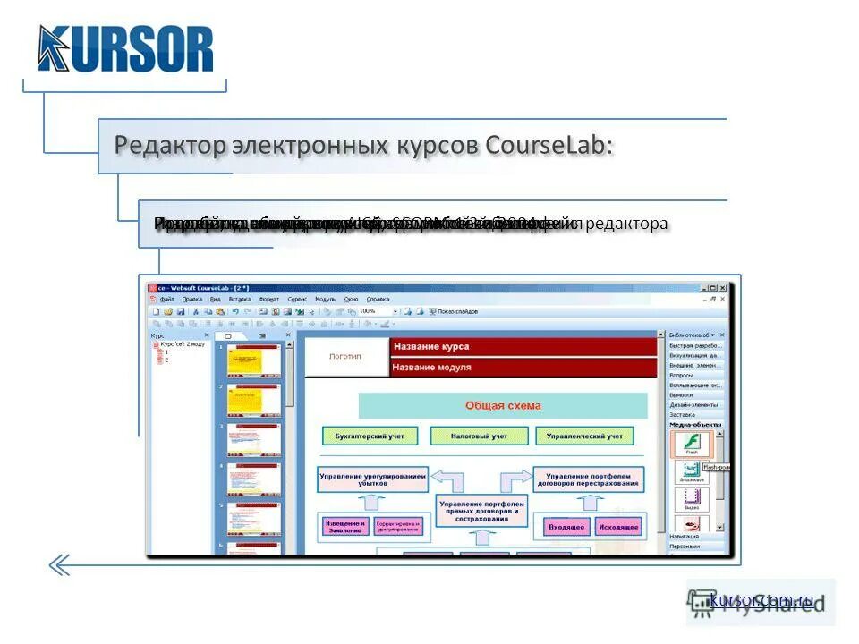 Разработка онлайн курса. Электронный учебный курс moodle. Moodle в систему образования-. Создание интернет курсов. Электронный обучающий курс.