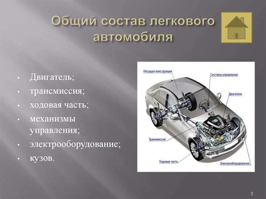 Что входит в систему автомобиля. Устройство машины. внешние детали автомобиля. строение автомобиля. общее строение автомобиля.