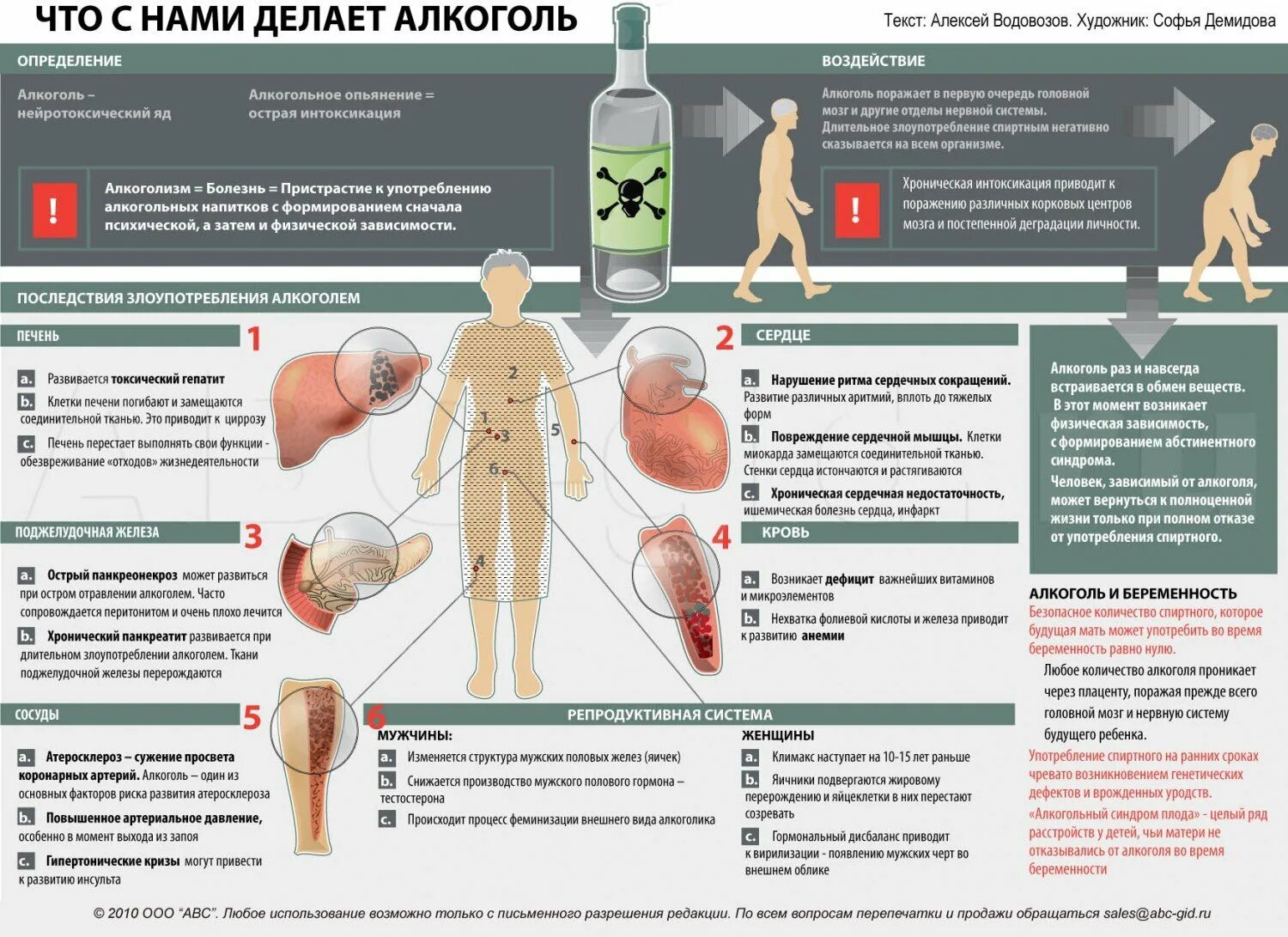 Признаки запоя у мужчин. Алкоголизм и его влияние на организм.