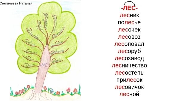 Дерево родственных слов. Дерево с однокоренными словами. Дерево с однокоренными словами 3 класс. Однокоренные слова к слову лес. Дерево придумать слова