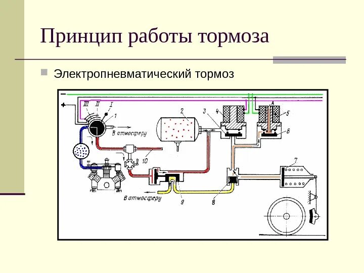 Электропневматический тормоз пассажирского вагона. Электропневматические тормоза пассажирских вагонов. Электропневматический тормоз пассажирского вагона схема. Электропневматический тормоз прямодействующий. Принцип действия электропневматического тормоза.