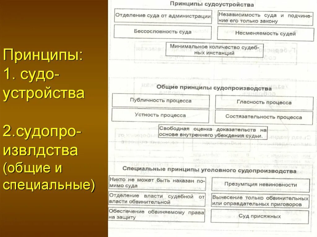 Гражданское право в первой половине 19 века схема. Систематизация российского законодательства в первой половине xix в. Российское право в первой половине 19 века. Российское право в первой половине 19 века. Художественная культура первой половины 19 века.