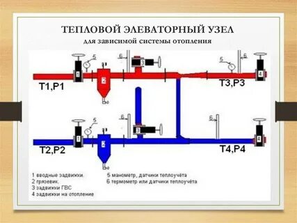 Отопление подача и обратка давление